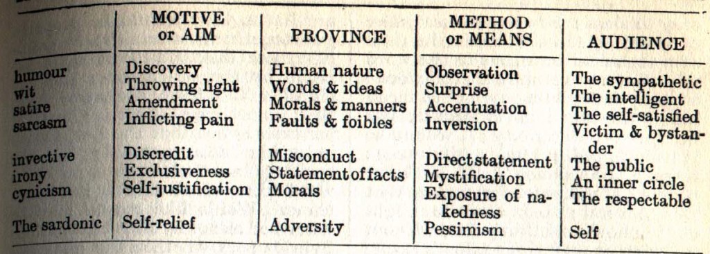 From Fowler's "Modern English Usage"