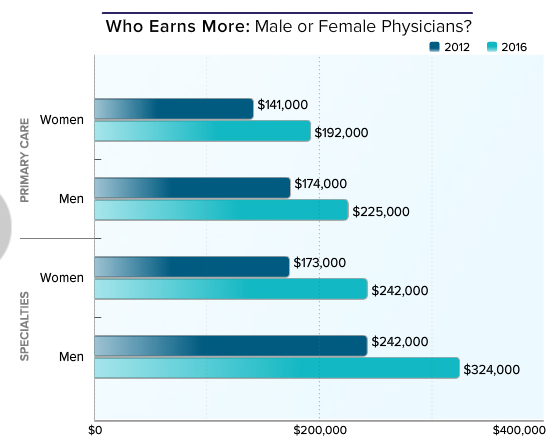 menwomen-earnings