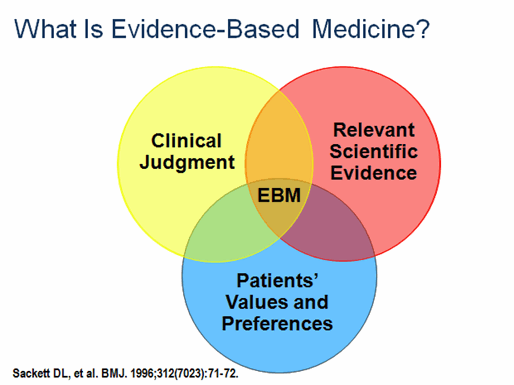 ‘Evidence-Based Medicine’ vs. Medicinal Cannabis
