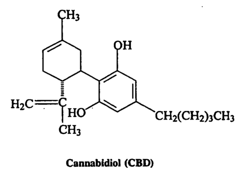 GW Sues to Enforce its CBD-for-Epilepsy Patent